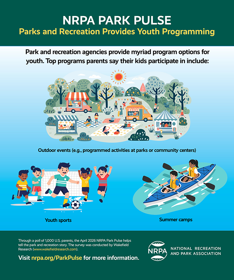 April 2026 NRPA Park Pulse Infographic