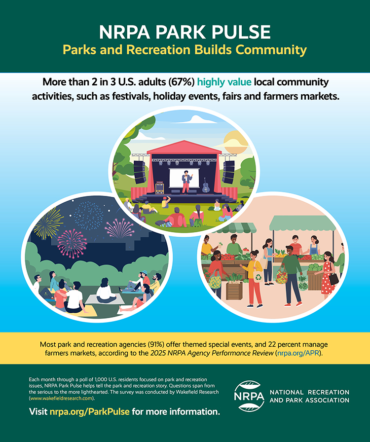 July 2025 NRPA Park Pulse Infographic