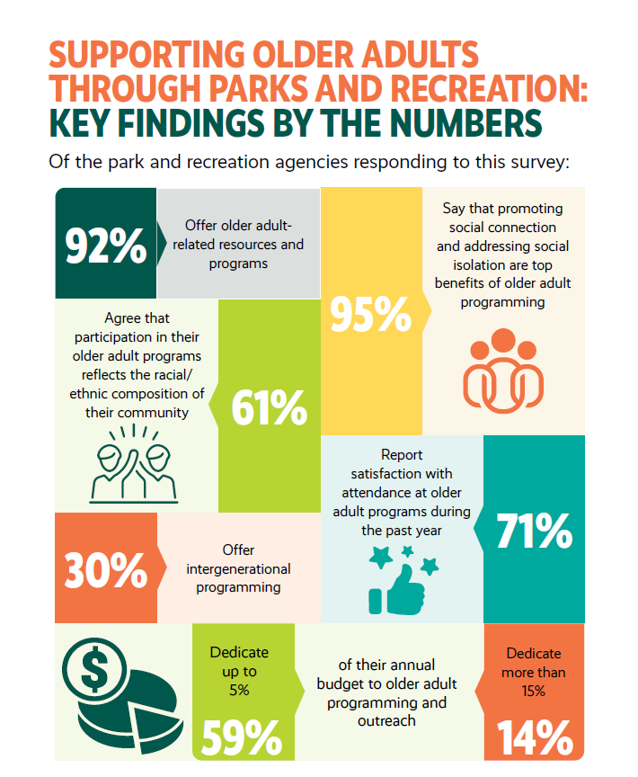 Supporting Older Adults Through Parks and Recreation