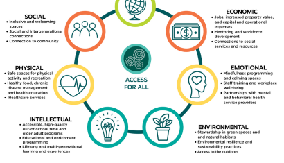 NRPA Seven Dimensions_410px